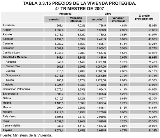 Tabla 3.3.15