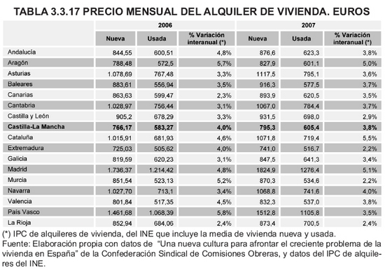 Tabla 3.3.17