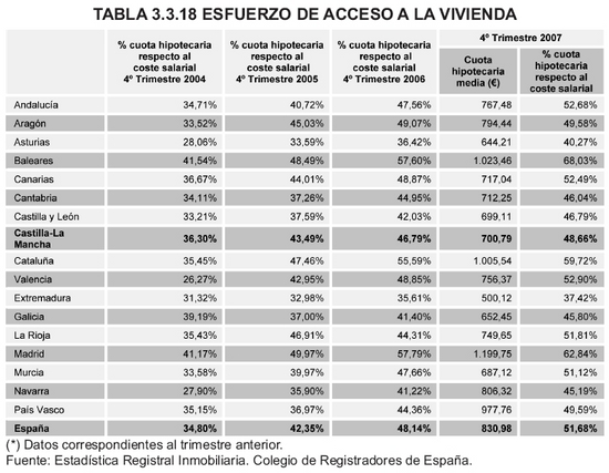 Tabla 3.3.18