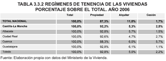 Tabla 3.3.2
