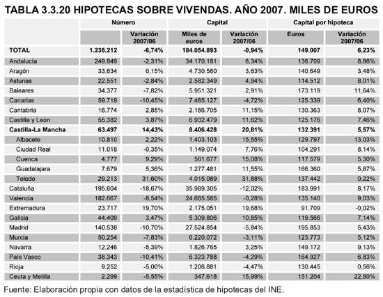 Tabla 3.3.20