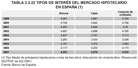 Tabla 3.3.22