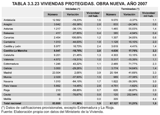 Tabla 3.3.23