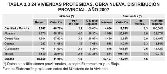 Tabla 3.3.24
