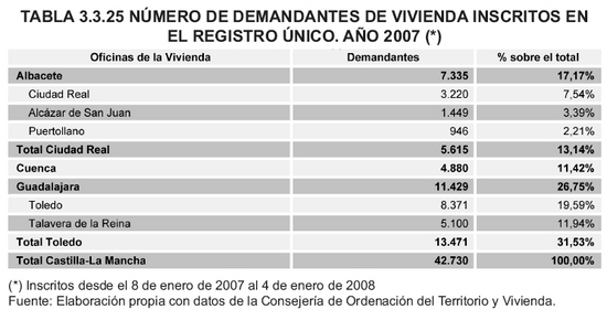 Tabla 3.3.25