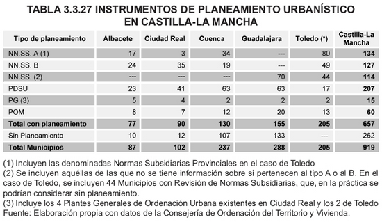 Tabla 3.3.27