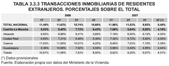 Tabla 3.3.3