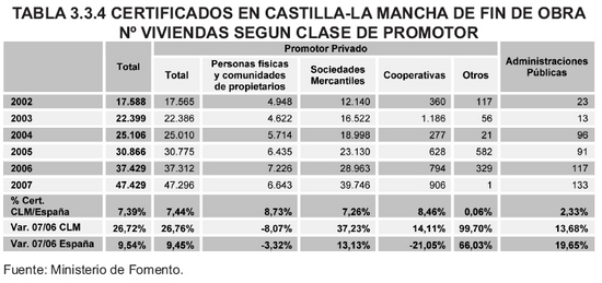 Tabla 3.3.4