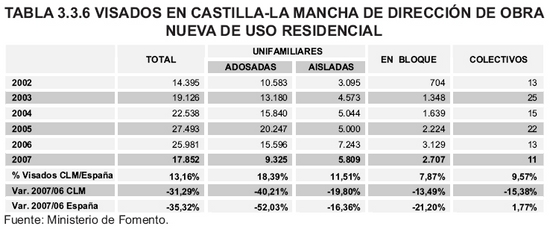 Tabla 3.3.6
