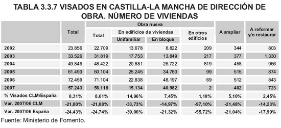 Tabla 3.3.7