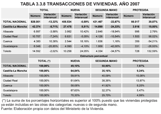 Tabla 3.3.8