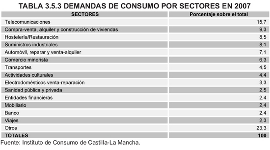 Tabla 3.5.3
