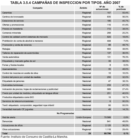 Tabla 3.5.4
