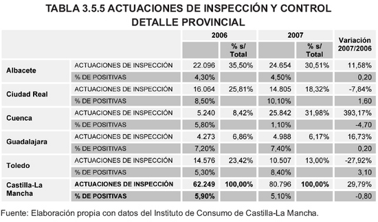 Tabla 3.5.5