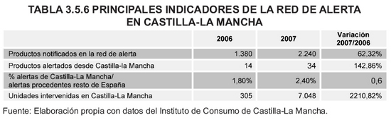 Tabla 3.5.6