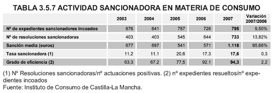 Tabla 3.5.7