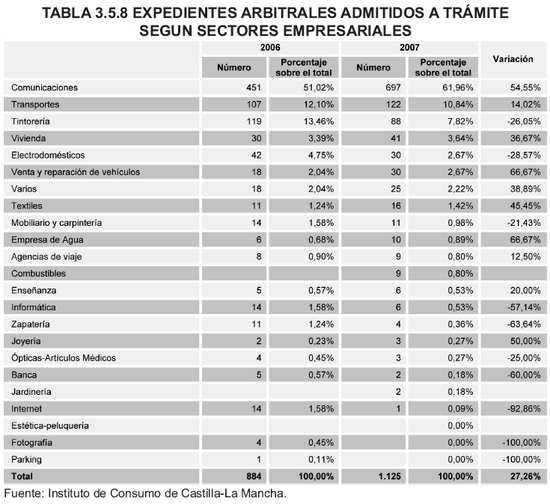 Tabla 3.5.8