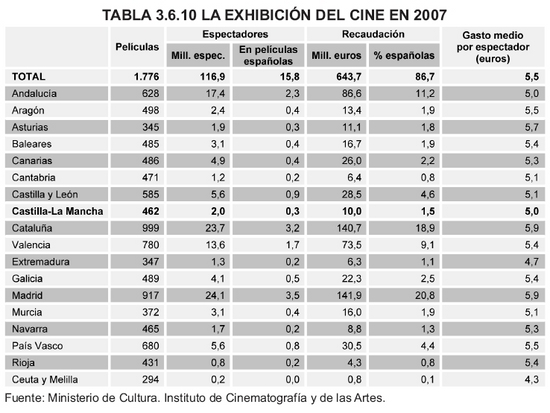 Tabla 3.6.10
