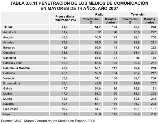 Tabla 3.6.11