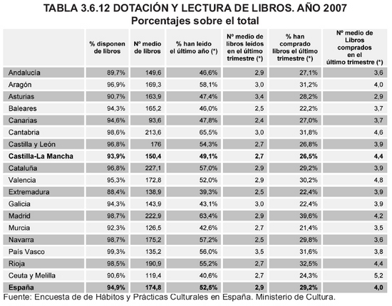 Tabla 3.6.12