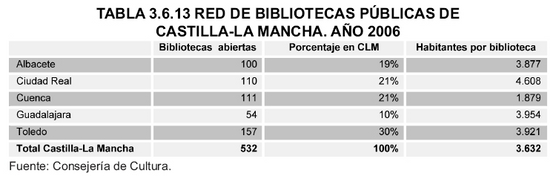 Tabla 3.6.13