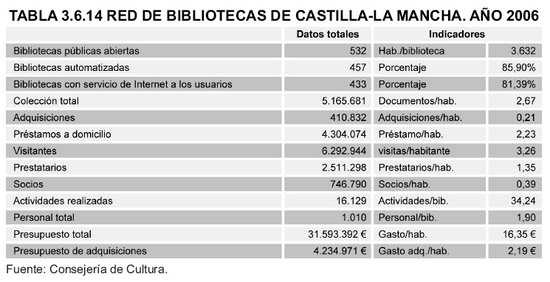 Tabla 3.6.14