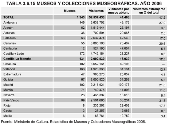 Tabla 3.6.15