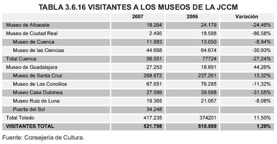 Tabla 3.6.16