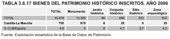 Tabla 3.6.17