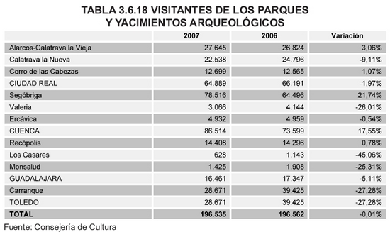 Tabla 3.6.18