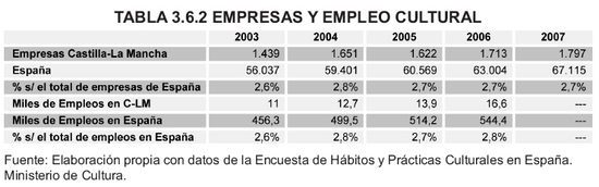 Tabla 3.6.2