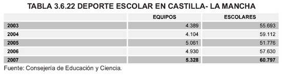 Tabla 3.6.22