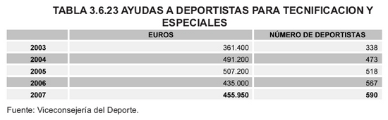 Tabla 3.6.23