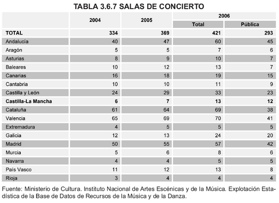 Tabla 3.6.7