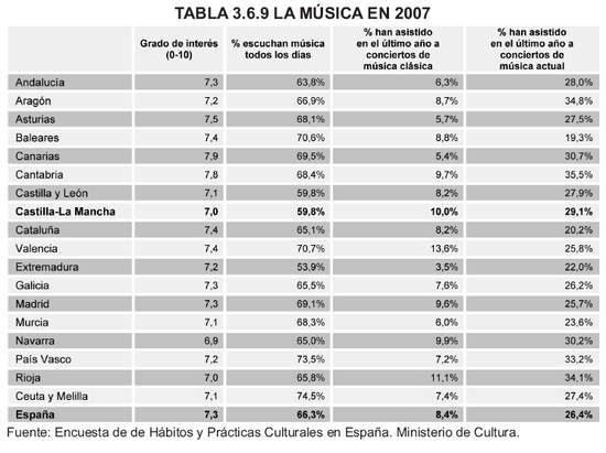 Tabla 3.6.9