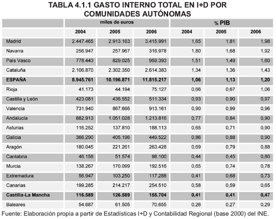 Tabla 4.1.1