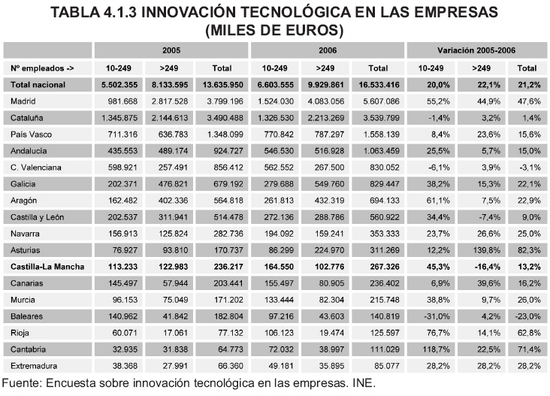 Tabla 4.1.3
