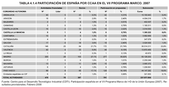 Tabla 4.1.4
