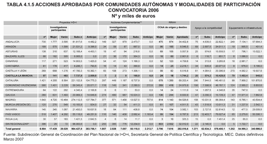 Tabla 4.1.5