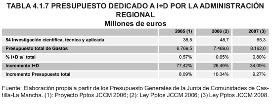 Tabla 4.1.7