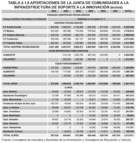 Tabla 4.1.8