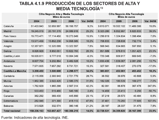 Tabla 4.1.9