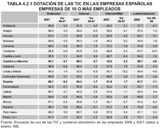 Tabla 4.2.1