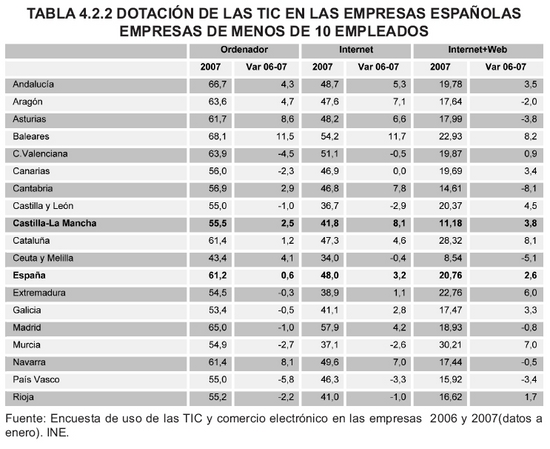 Tabla 4.2.2
