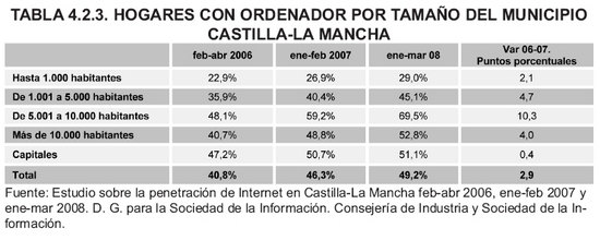 Tabla 4.2.3