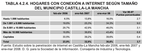 Tabla 4.2.4
