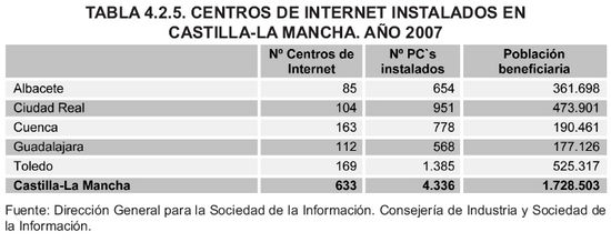 Tabla 4.2.5