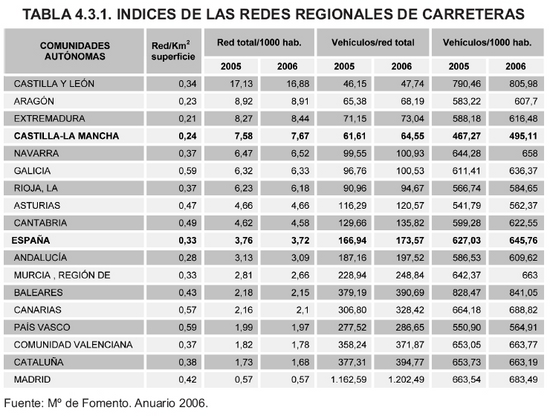 Tabla 4.3.1