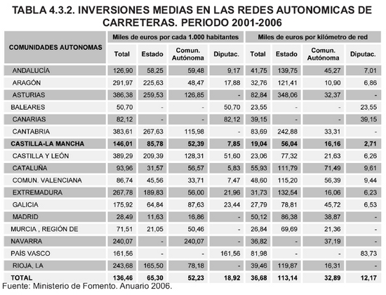 Tabla 4.3.2