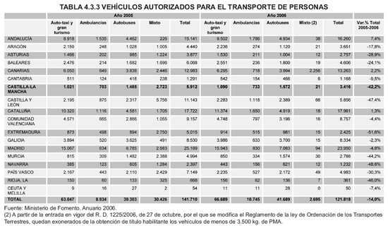 Tabla 4.3.3